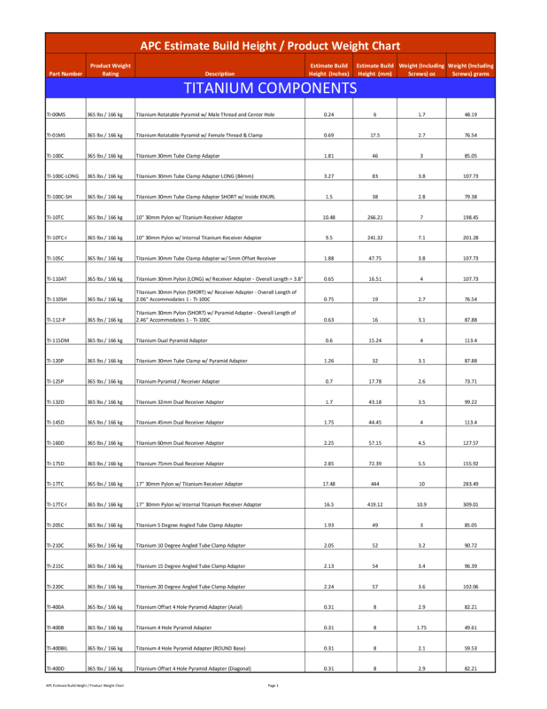 American_Prosthetic_Build_Chart.pdf